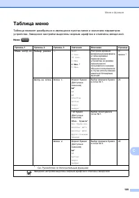 Страница 117