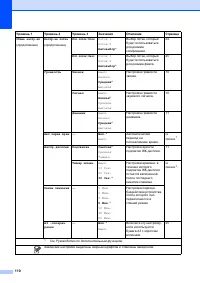 Страница 118