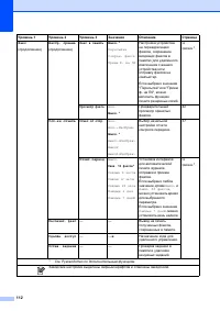 Страница 120