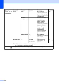 Страница 128