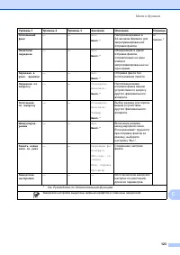 Страница 131
