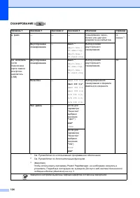 Страница 132