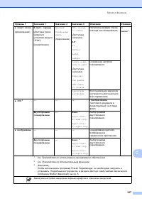 Страница 135