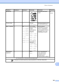 Страница 137