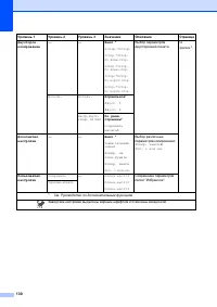 Страница 138