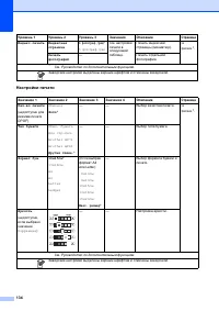 Страница 142