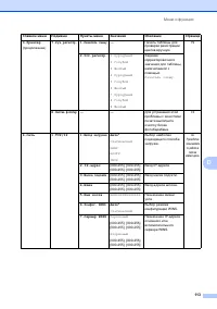 Страница 121