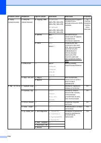 Страница 122