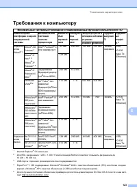 Страница 131