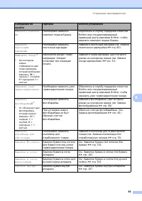 Страница 103