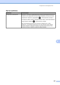 Страница 125