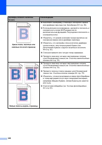 Страница 128