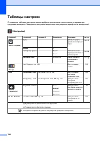 Страница 142