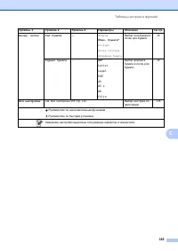 Страница 143