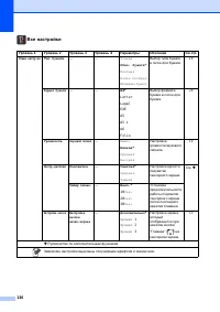 Страница 144