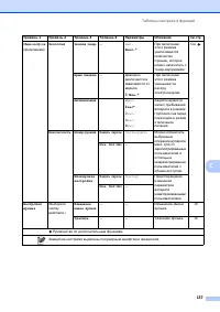 Страница 145