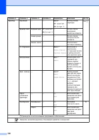 Страница 146
