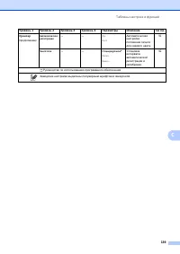 Страница 147