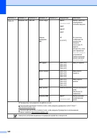 Страница 148