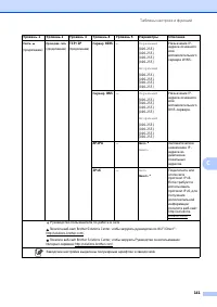 Страница 149