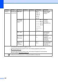 Страница 150