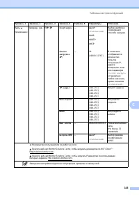Страница 151