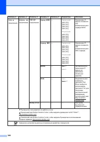 Страница 152