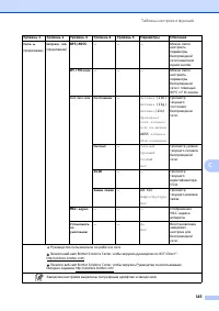 Страница 153