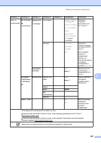 Страница 155
