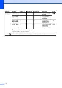 Страница 156