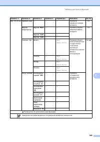 Страница 157