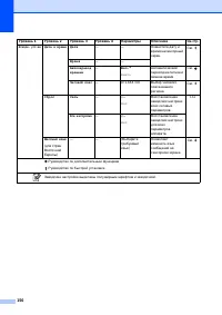 Страница 158