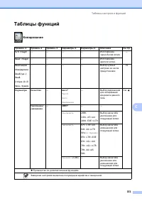 Страница 159