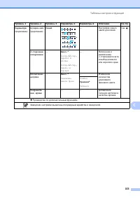 Страница 161