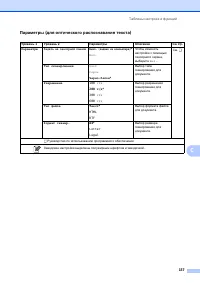 Страница 165