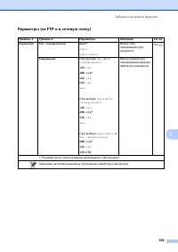 Страница 167