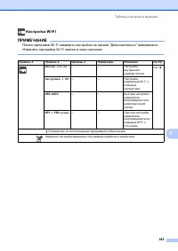 Страница 171