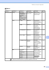 Страница 173