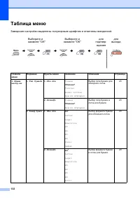 Страница 138