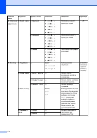Страница 140