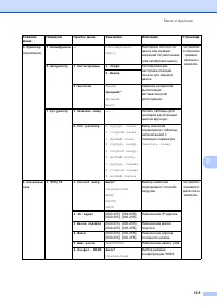 Страница 141