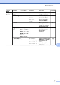 Страница 143