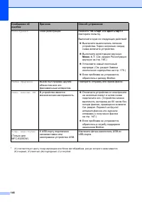 Страница 156