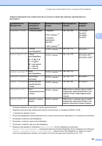 Страница 177