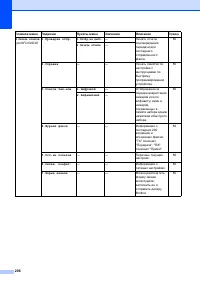 Страница 216