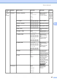 Страница 217