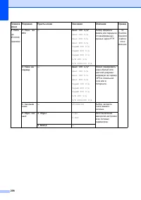 Страница 218