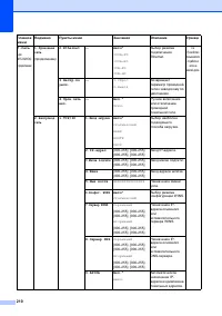 Страница 220