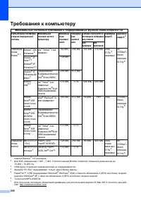 Страница 236