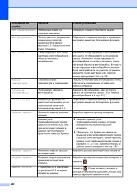 Страница 140